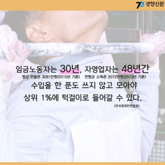 우리나라 상위 1% 평균 자산