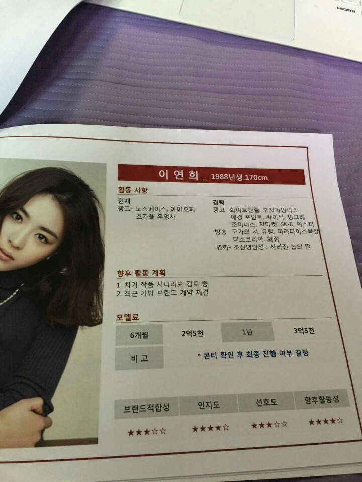 남녀 연예인 CF 몸값