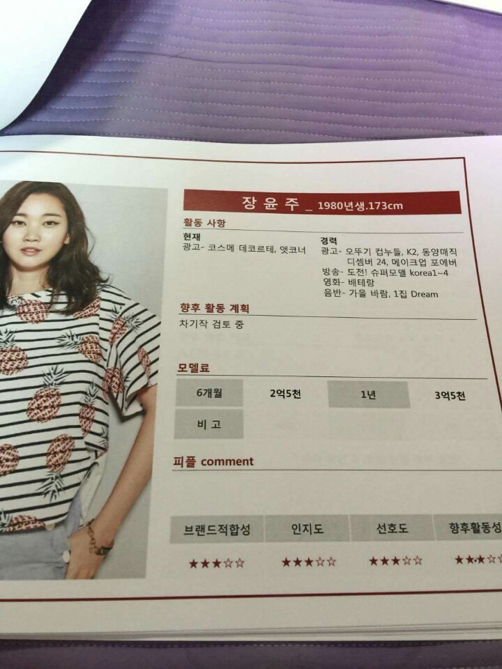 남녀 연예인 CF 몸값