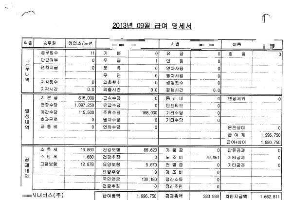 각종 직업별 급여 명세서