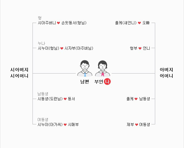 일상생활에서 한국식 나이가 없어지기 어려운 이유