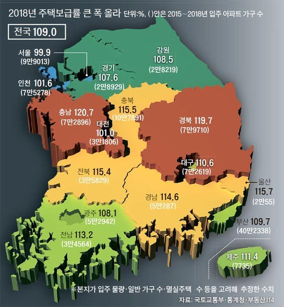 2018년 입주 쓰나미