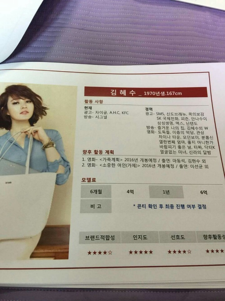 남녀 연예인 CF 몸값