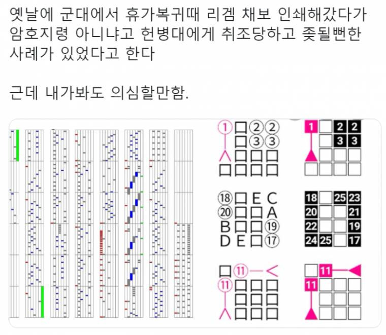 리듬게임 때문에 간첩으로 의심당함