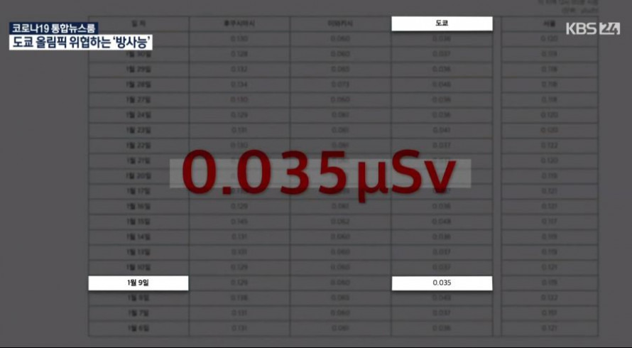  어제자 kbs 일본 방사능 취재