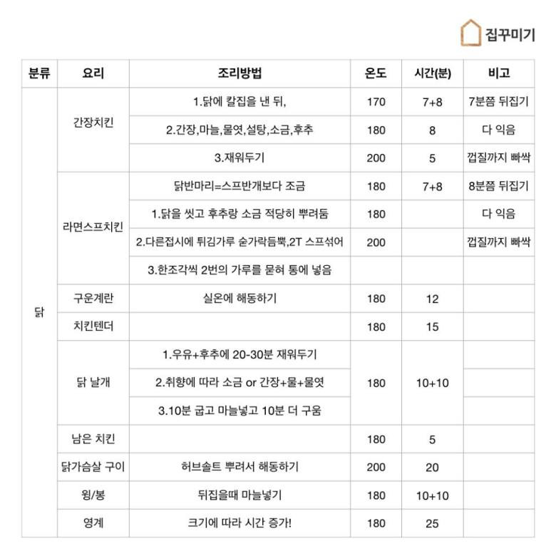 a44e37a9f521.jpg 에어프라이어 팁 모음.jpg