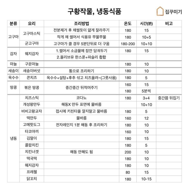 a450b23b5b97.jpg 에어프라이어 팁 모음.jpg