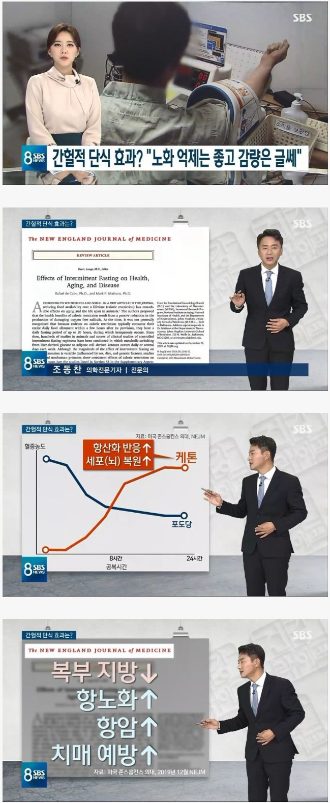  간헐적 단식 연구결과