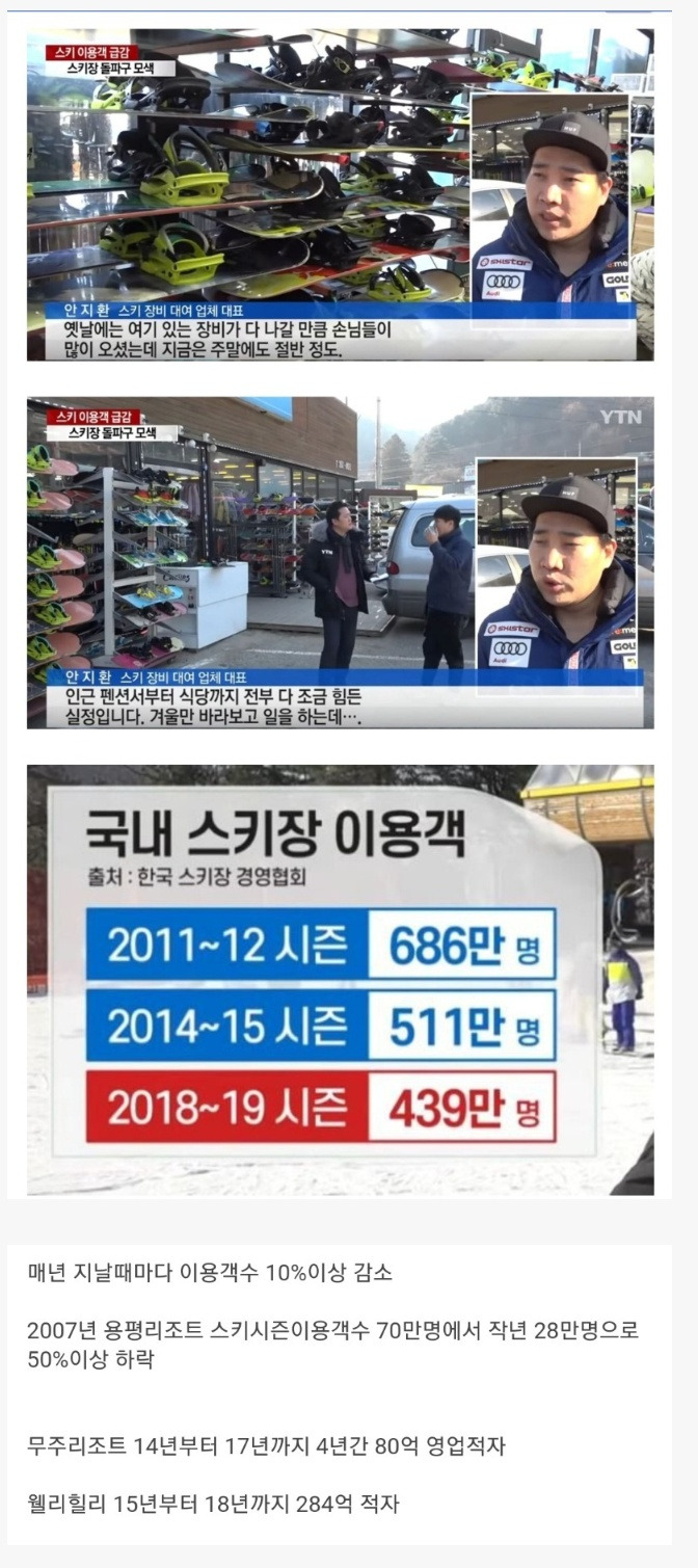  매년 적자가 난다는 스키장 사업