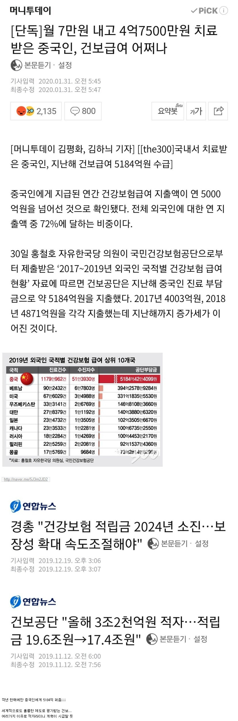  적자 우려되는 건강보험