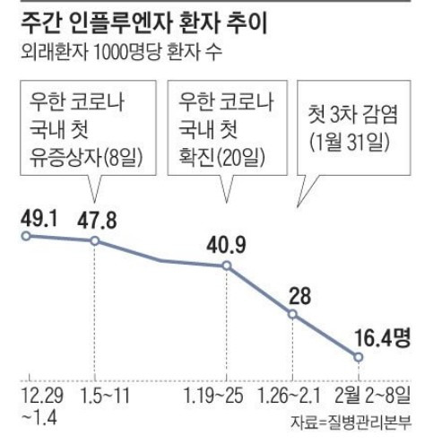  코로나가 가져온 순효과