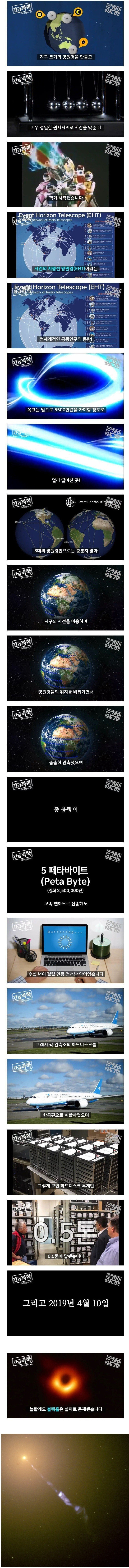 실제 블랙홀 발견