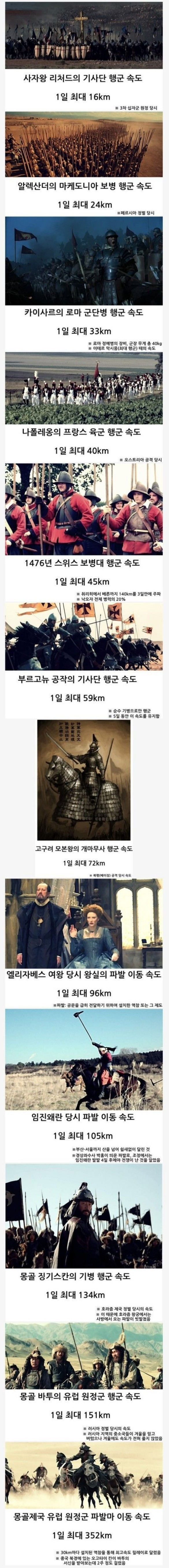 몽골 기병의 위엄