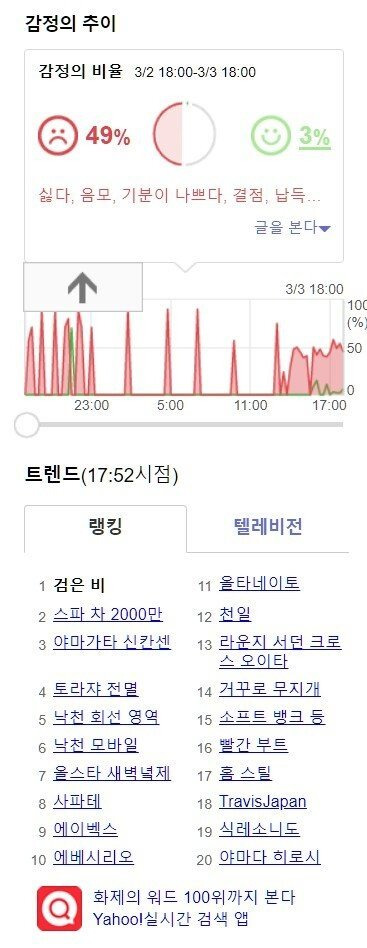  검은색 비가 내려서 난리난 일본 현재 상황