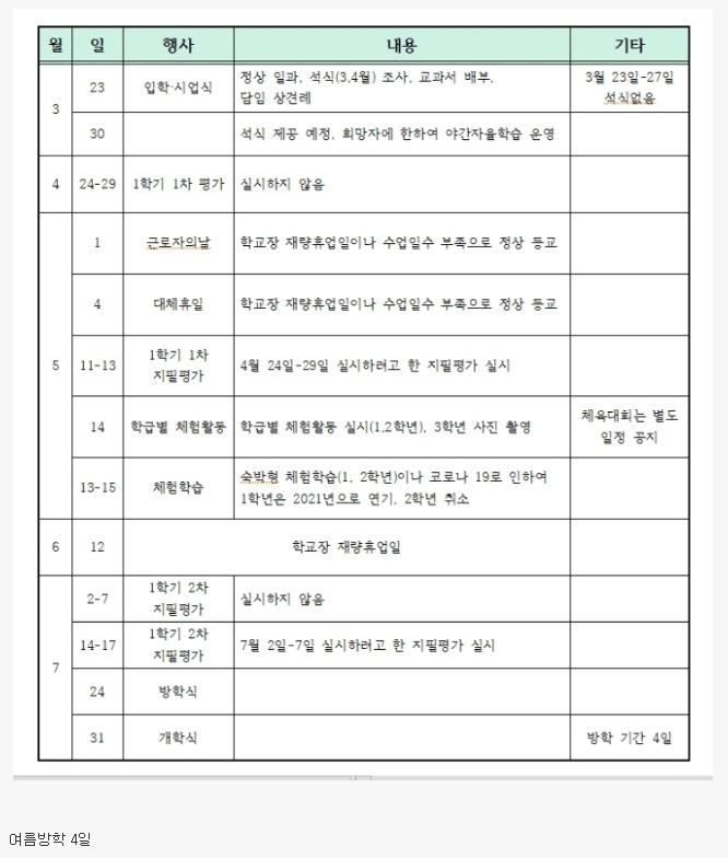  피눈물날 급식들 상황