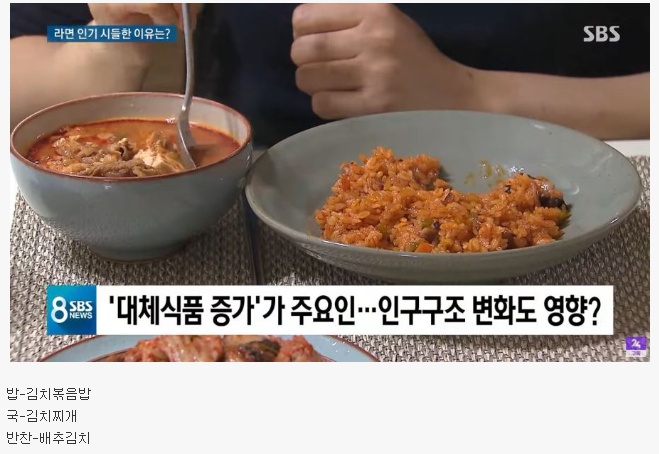  평범한 한국인의 식단