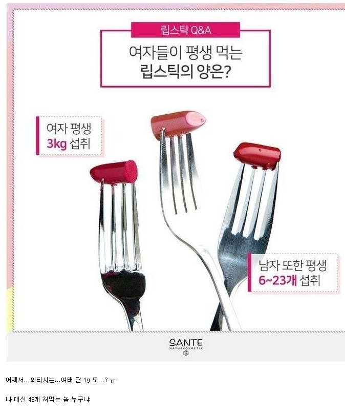  남자가 평생 먹는 립스틱 갯수