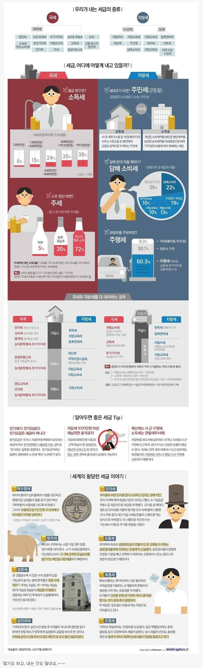  우리가 내는 세금의 종류와 이야기