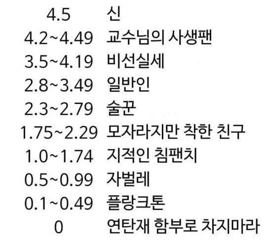  대학교 졸업생들마다 갈리는것