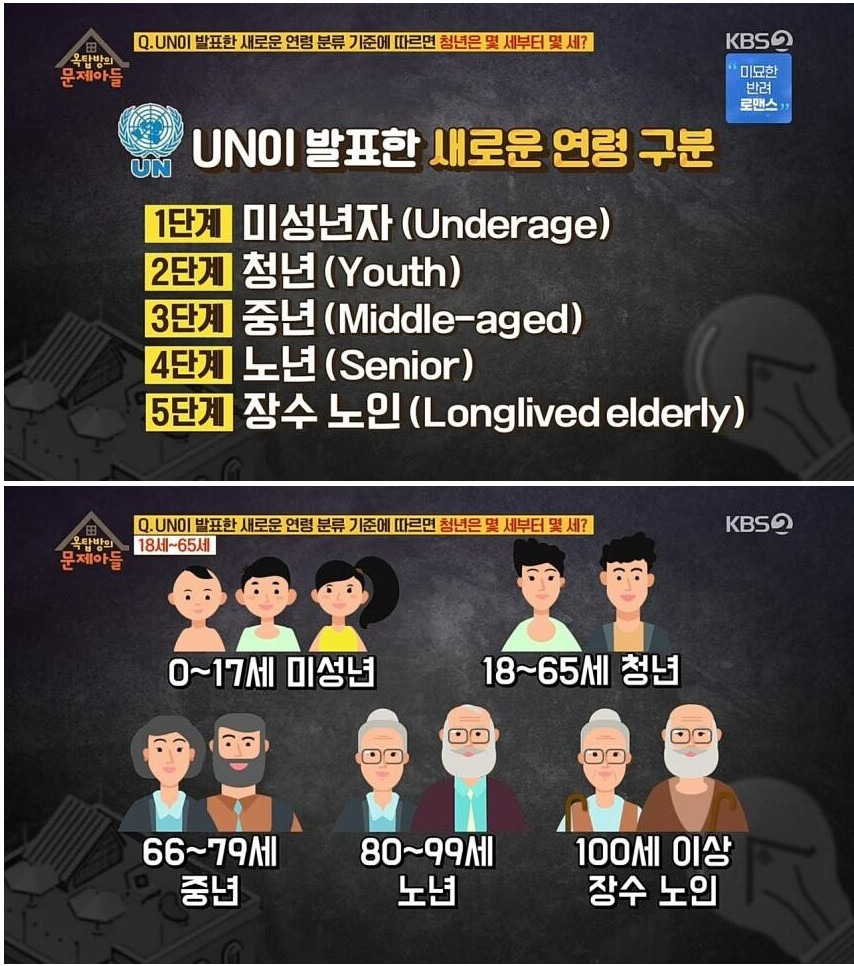  UN이 정한 새로운 연령 구분