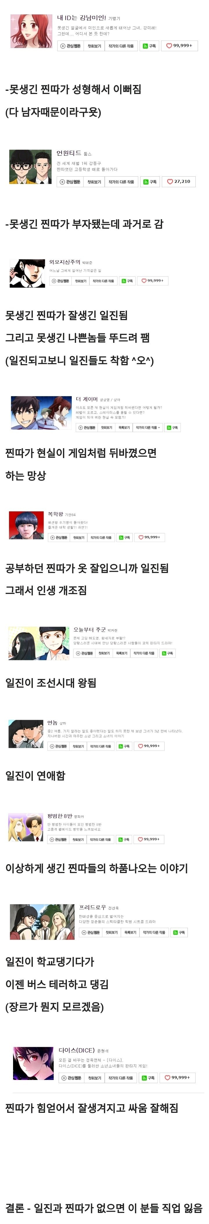  요즘 인기 상위권 네이버 웹툰 상황