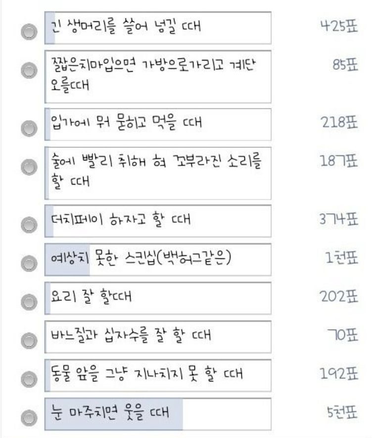 남자들이 뽑은 여자의 설레이는 행동 1위