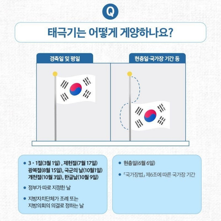 태극기 게양에 대해 알아보자