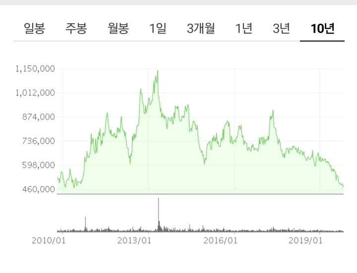 남양유업 최근 근황