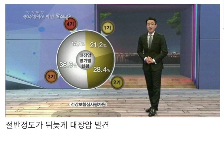 대장내시경을 주기적으로 해야 하는 이유