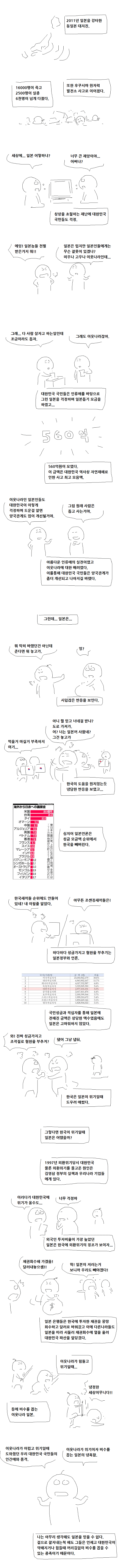 동일본 대지진 때 일본 도와주고 뒤통수 맞는 만화