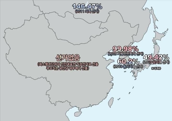 이웃나라들 투표율