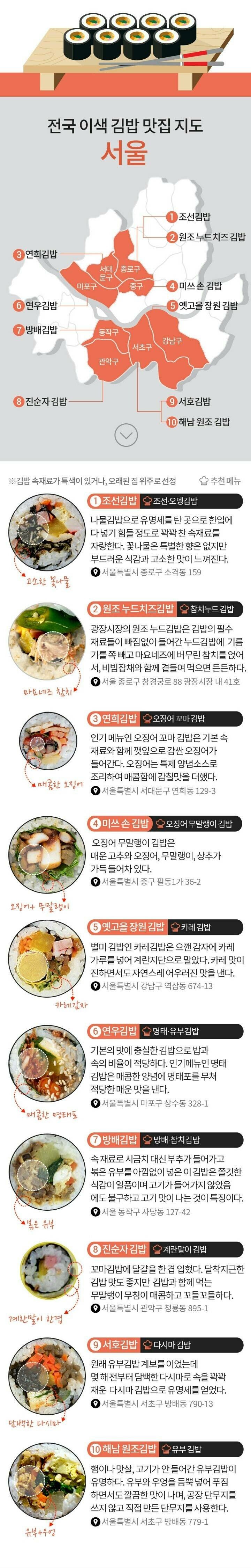 전국 김밥 지도