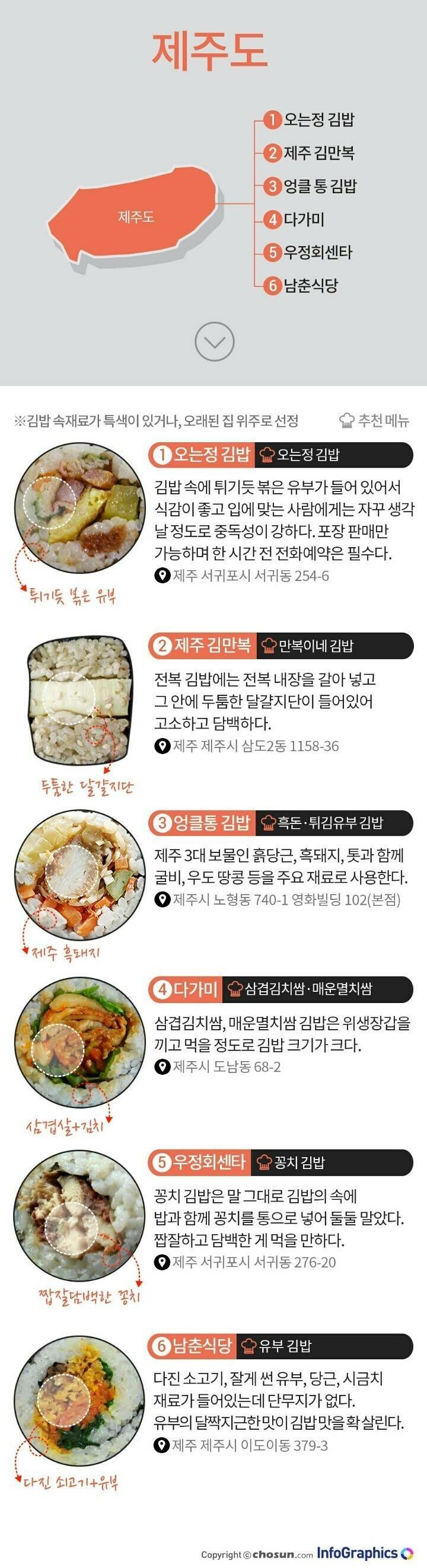 전국 김밥 지도
