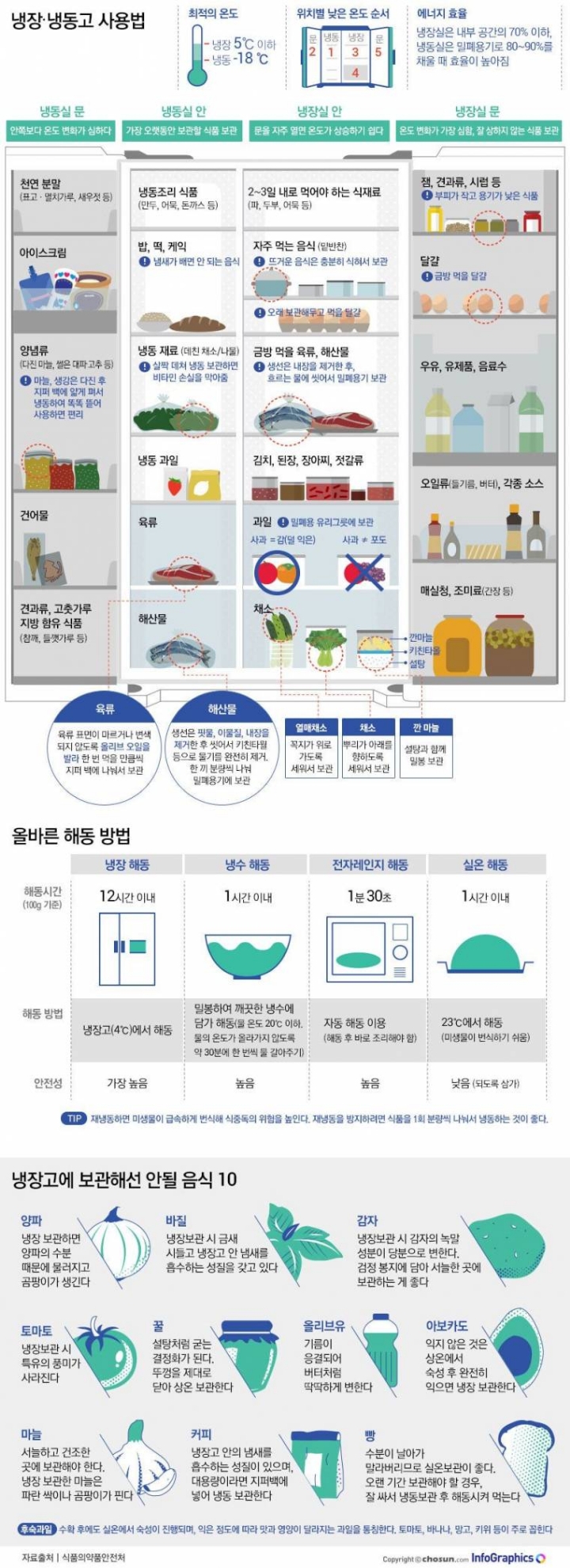 냉장고 사용법 꿀팁