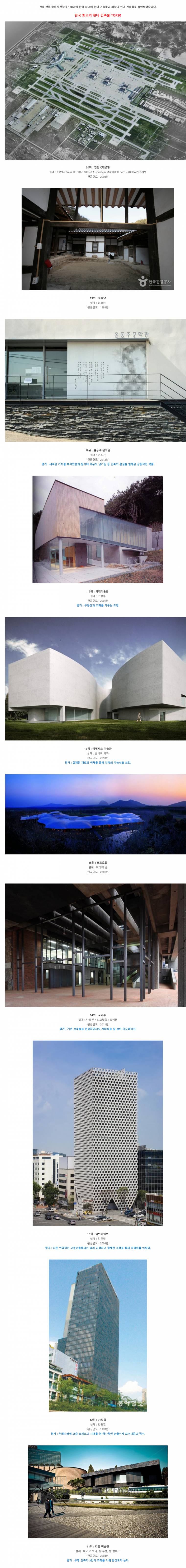  한국 현대건물 베스트&워스트 20