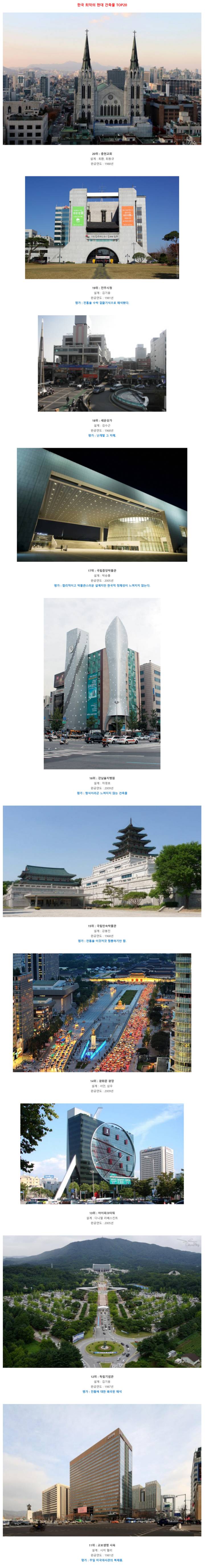  한국 현대건물 베스트&워스트 20