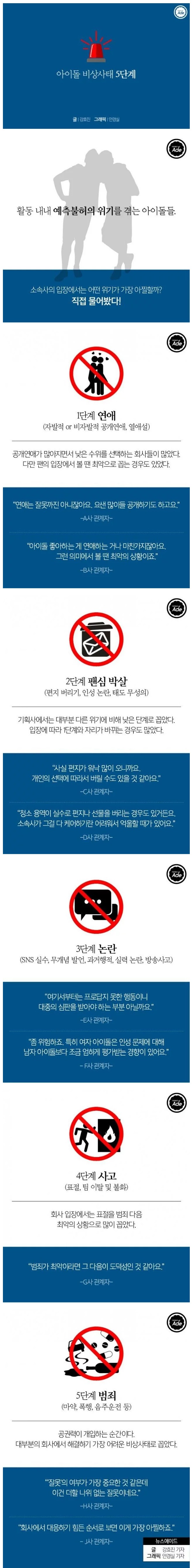  아이돌 비상사태 5단계