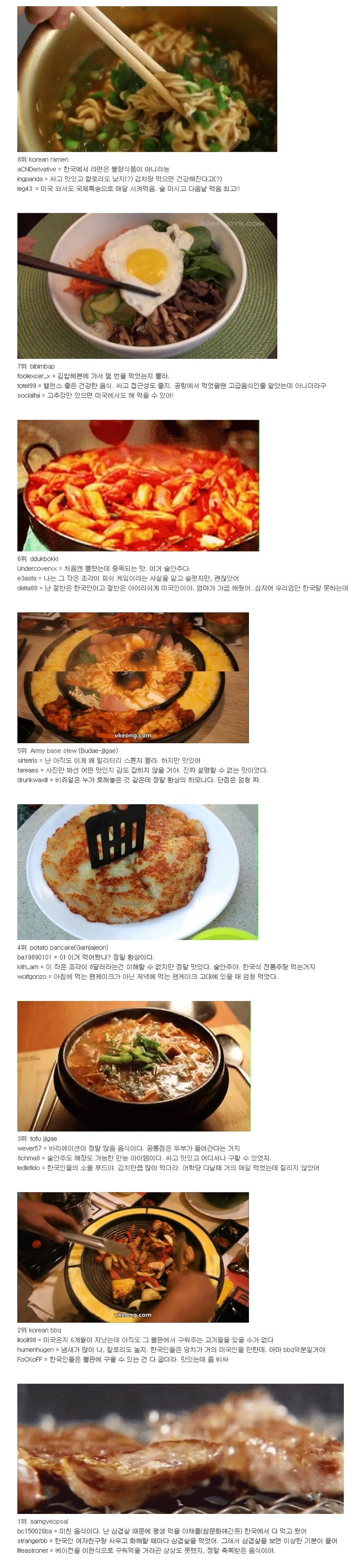  한국 거주 외국인이 뽑은 한국 음식 순위