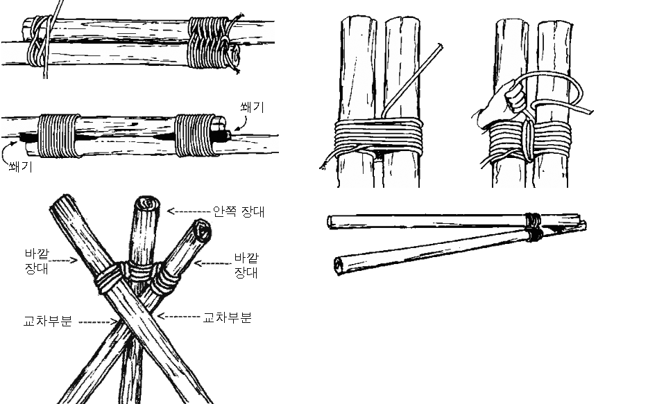 밧줄 매듭법 : 네이버 블로그
