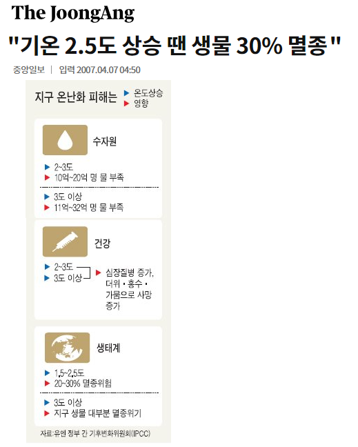 지구가 현재 뜨거운 이유..