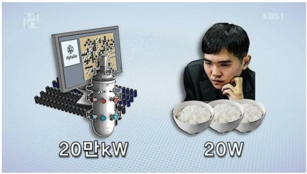 우주선에 사람을 태우는 이유