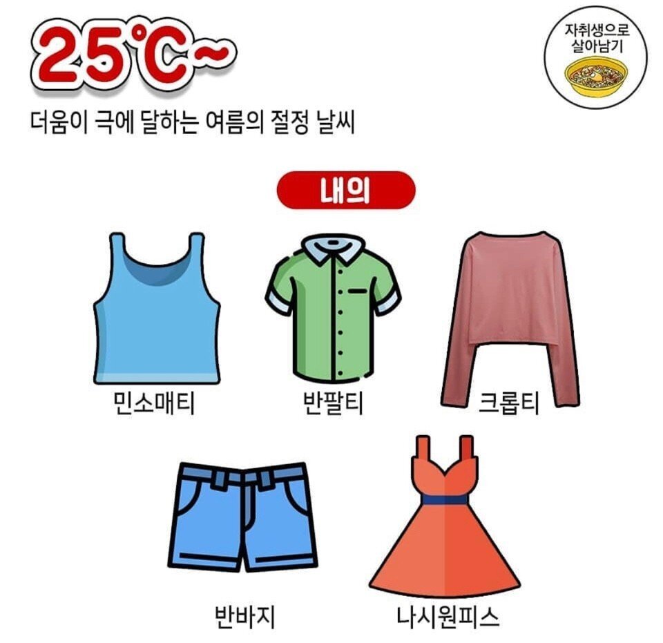 기온별 옷선택 팁 jpg