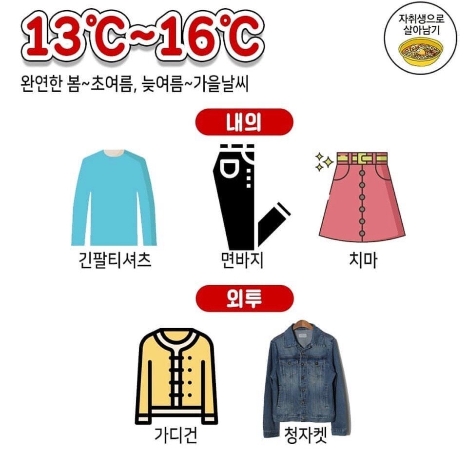 기온별 옷선택 팁 jpg