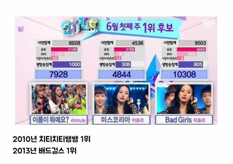 가요계의 전무후무한 기록 보유자