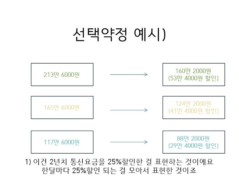 슬라이드0015.jpg 핸드폰 구매 요령 - 1