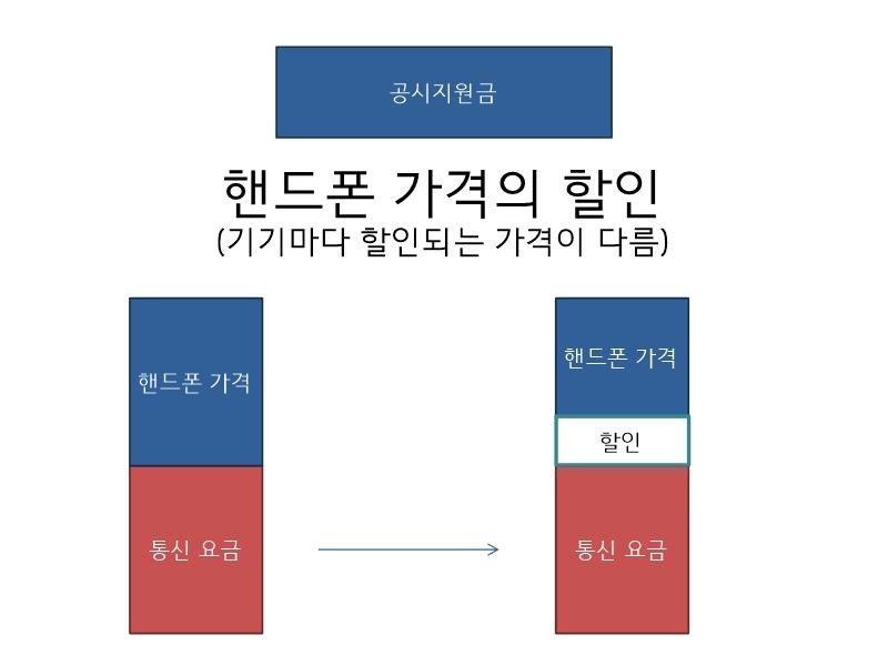 슬라이드0016.jpg 핸드폰 구매 요령 - 1