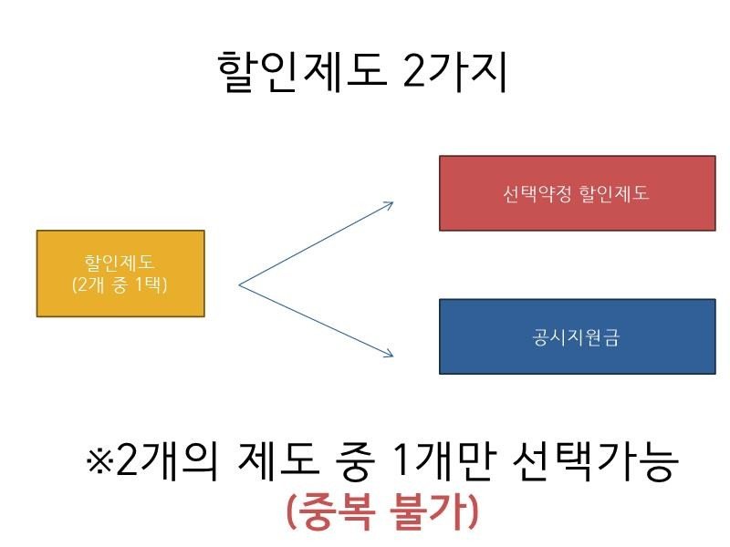 슬라이드0013.jpg 핸드폰 구매 요령 - 1