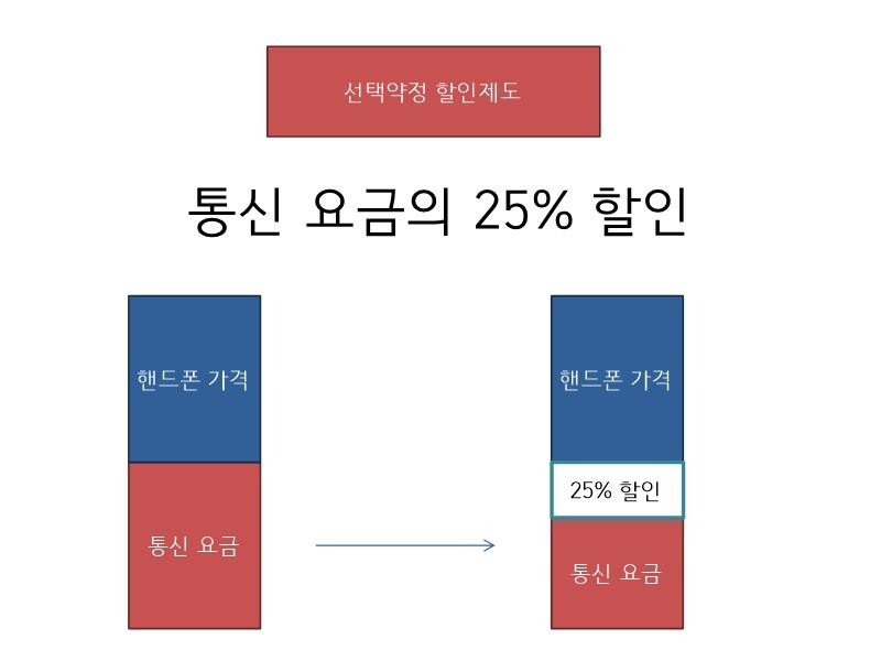 슬라이드0014.jpg 핸드폰 구매 요령 - 1