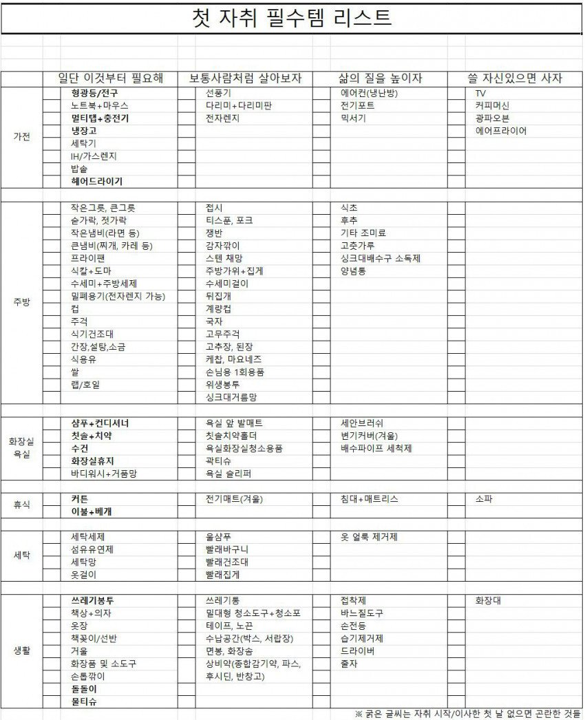 자취.jpg 첫 자취 필수템 리스트