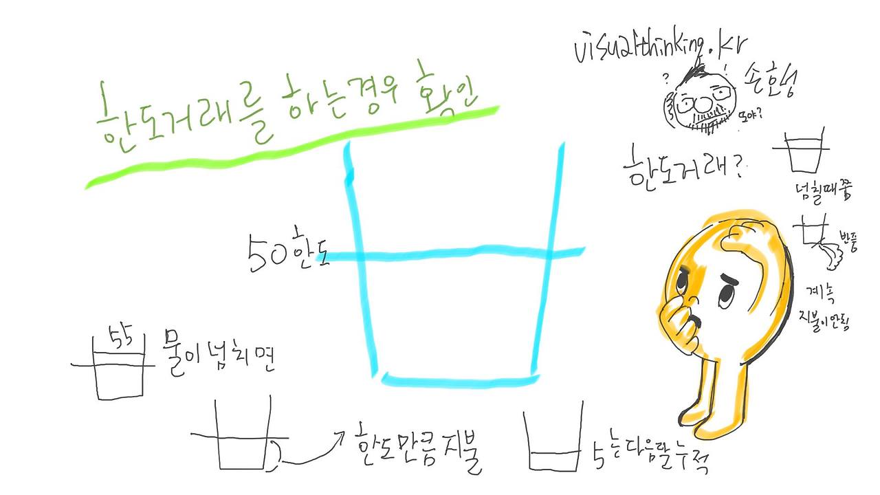 한 장으로 보는 한도거래